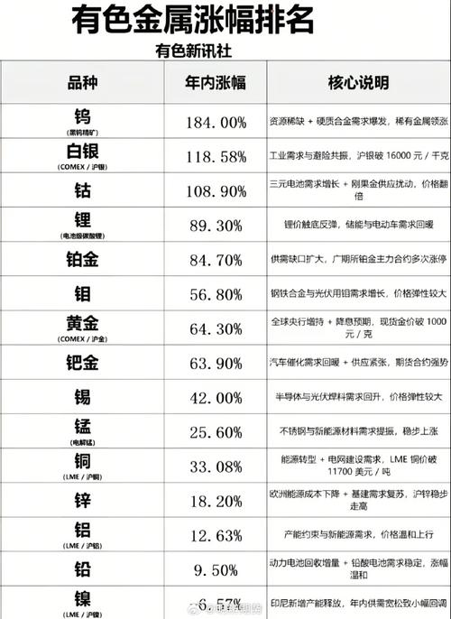 2025期货新品种有哪些？-第1张图片-华宇铭诚