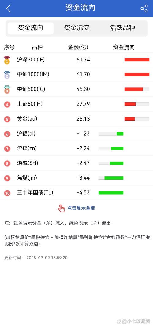 2025期货新品种有哪些？-第2张图片-华宇铭诚
