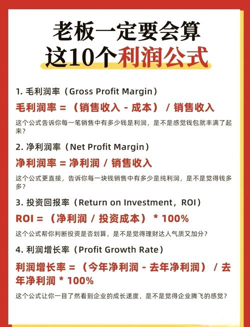 投资收益率到底是什么？-第1张图片-华宇铭诚