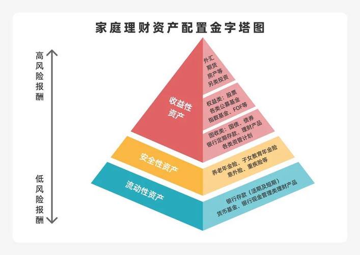 第三方投资理财规划该如何制定？-第2张图片-华宇铭诚