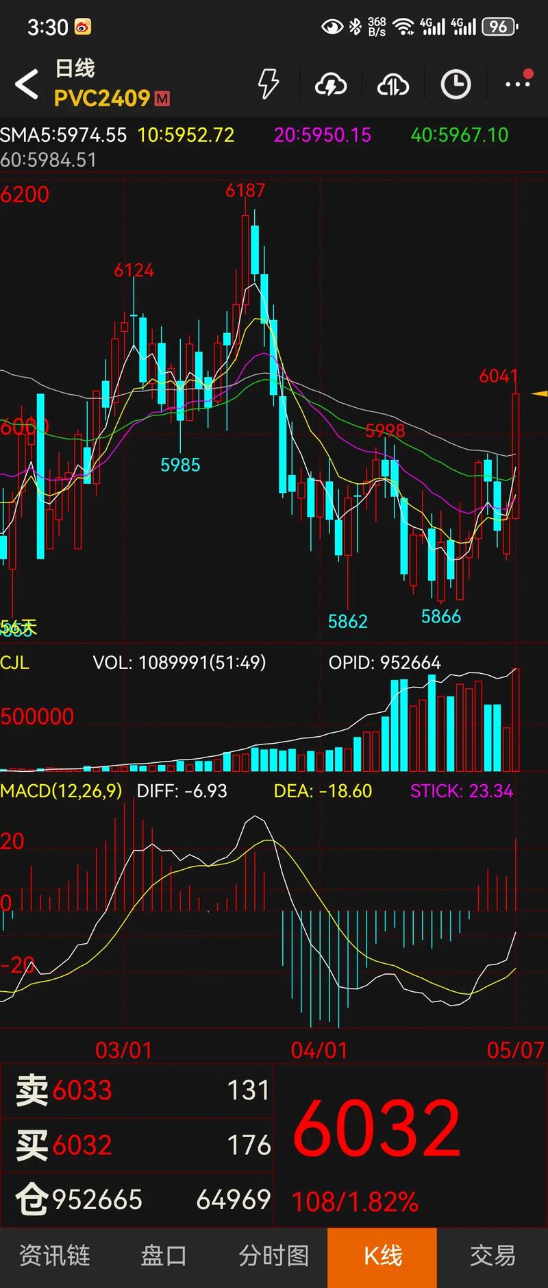 PVC期货价格后续走势如何？-第1张图片-华宇铭诚