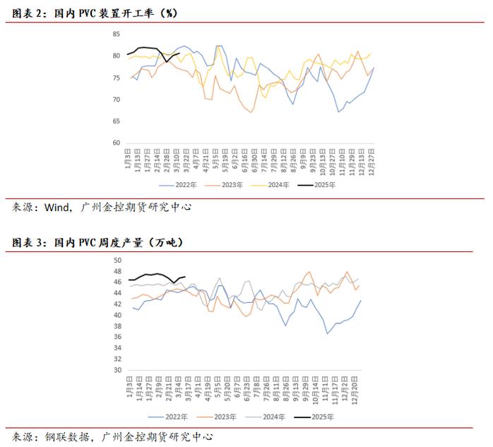 PVC期货价格后续走势如何？-第2张图片-华宇铭诚