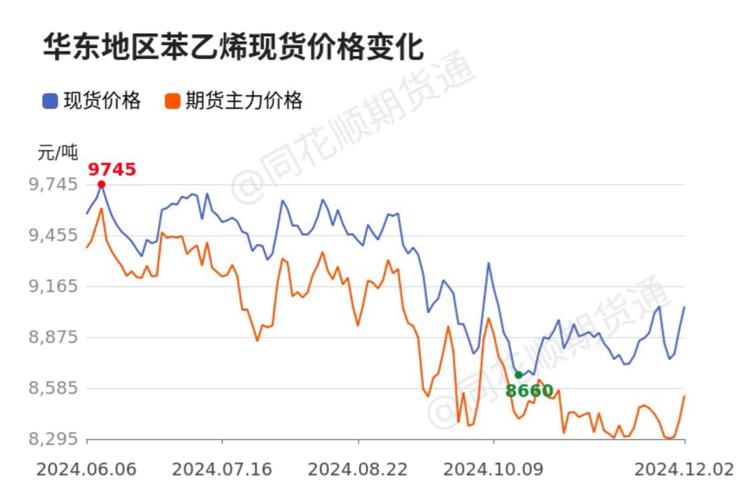 PVC期货价格后续走势如何？-第3张图片-华宇铭诚