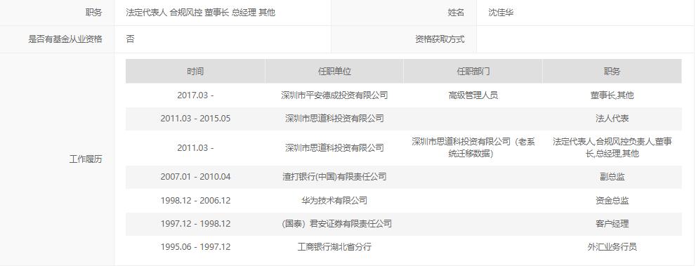 思道科投资有限公司有何投资新动向？-第3张图片-华宇铭诚