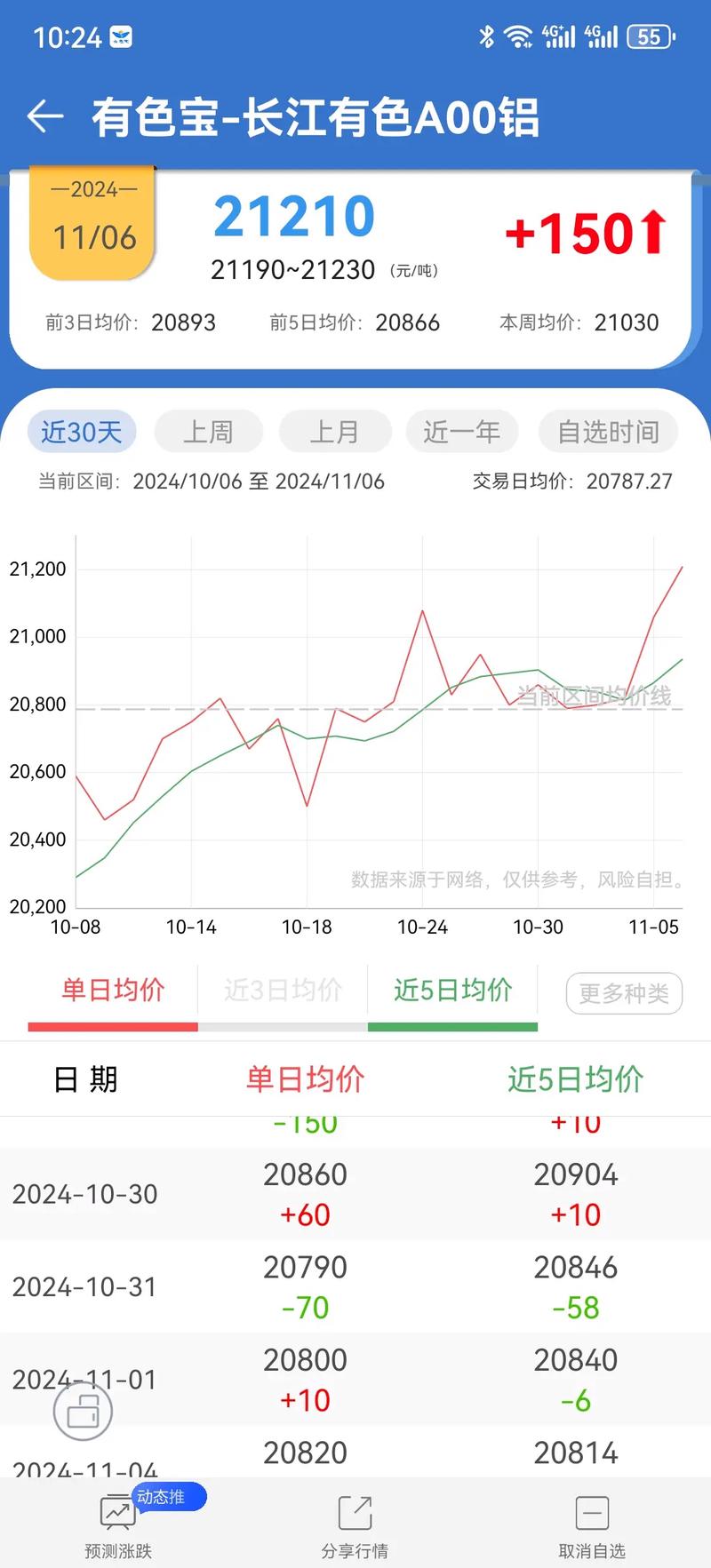 上海铝锭期货价格今日行情如何？-第1张图片-华宇铭诚