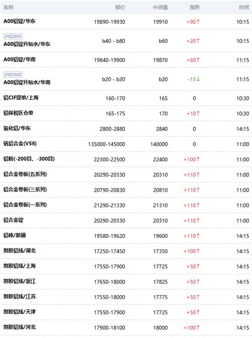上海铝锭期货价格今日行情如何？-第2张图片-华宇铭诚