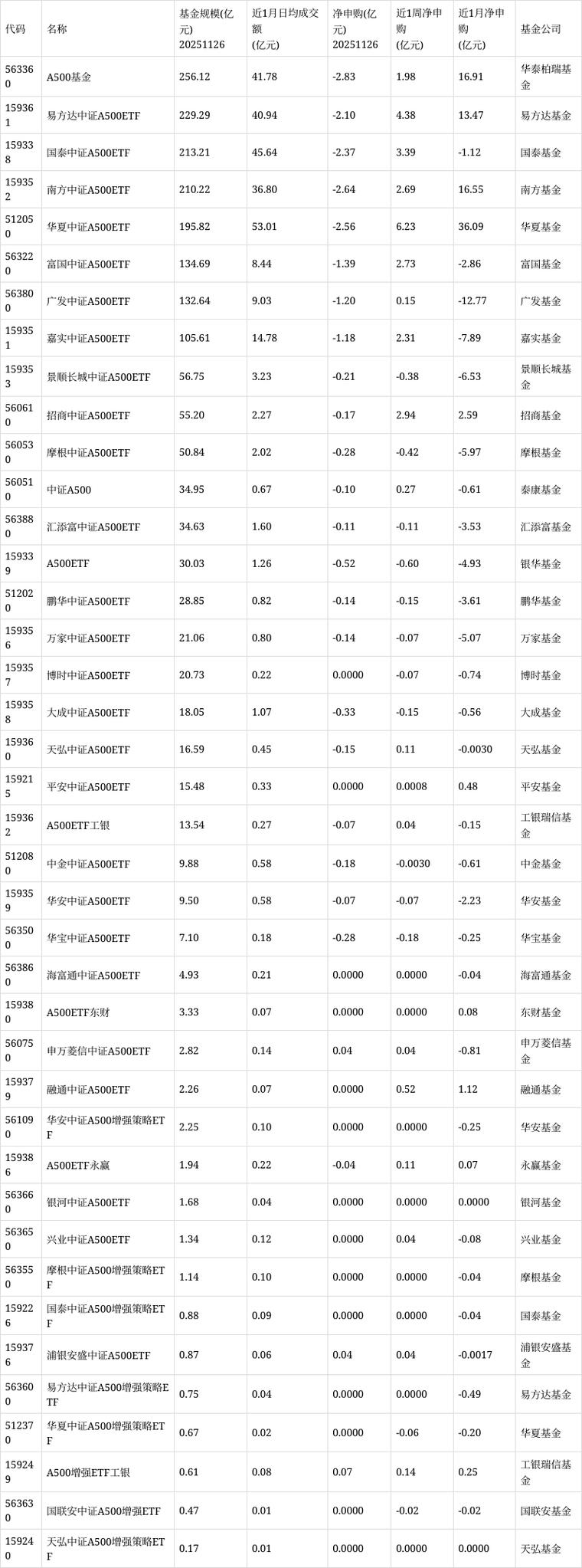 汇添富基金赎回手续费怎么算？-第2张图片-华宇铭诚
