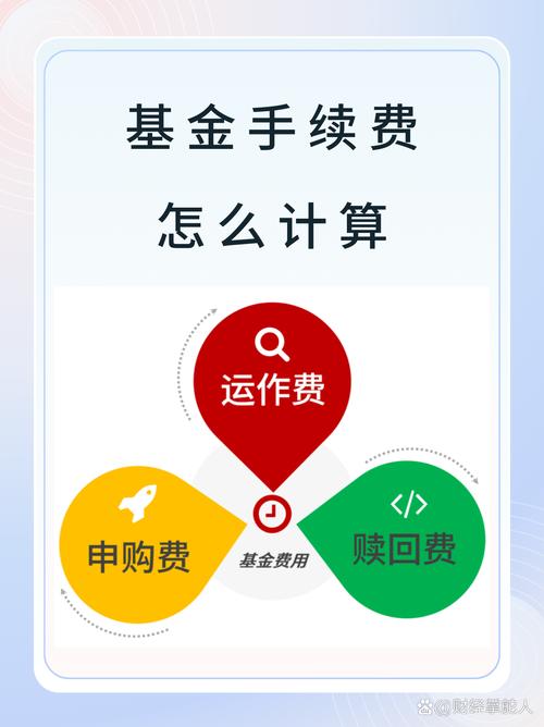 汇添富基金赎回手续费怎么算？-第1张图片-华宇铭诚