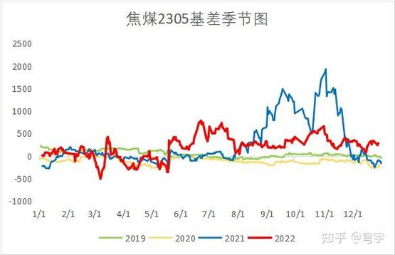 现货价格如何左右期货走势？-第1张图片-华宇铭诚