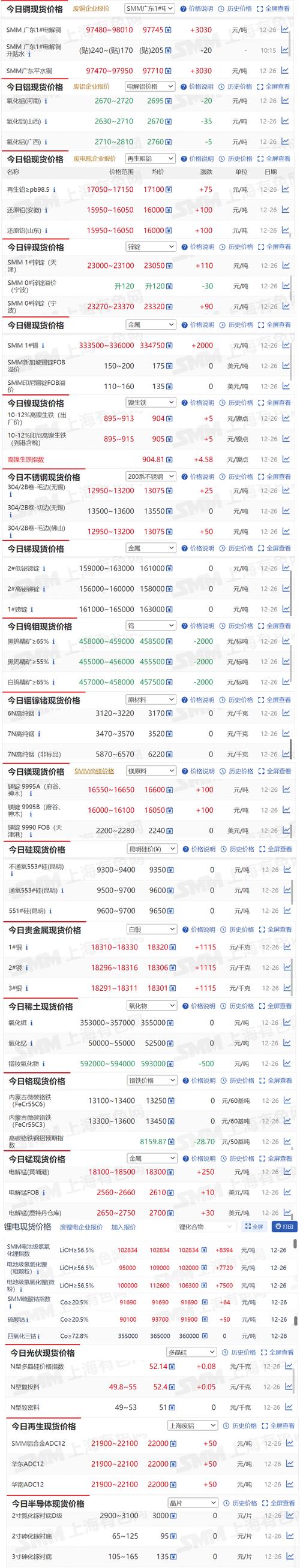 现货价格如何左右期货走势？-第2张图片-华宇铭诚