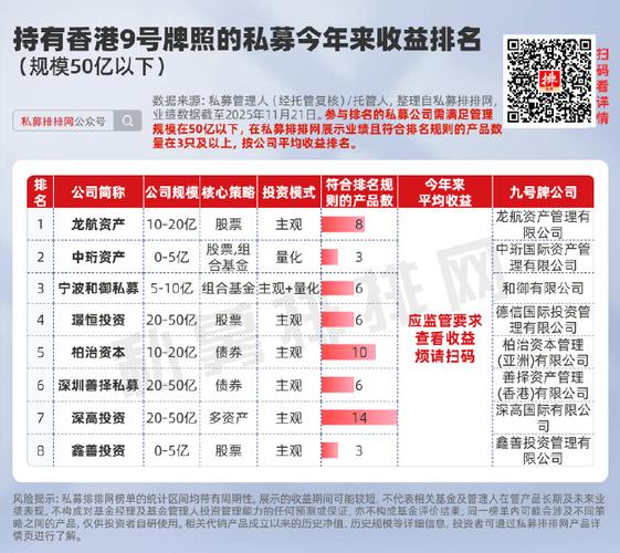 私募基金牌照到底有什么用？-第2张图片-华宇铭诚