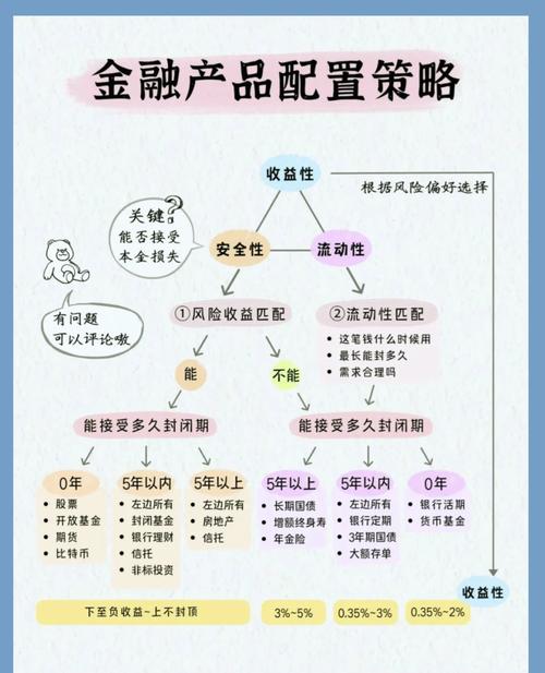 第三方投资理财方式哪种更靠谱？-第1张图片-华宇铭诚