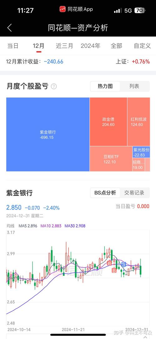 P2P网络投资收益靠谱吗？-第1张图片-华宇铭诚