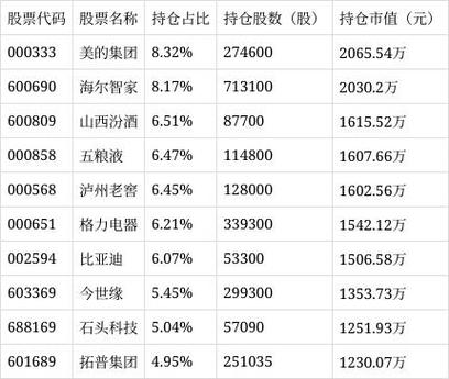 汇添富新消费基金净值今日表现如何？-第1张图片-华宇铭诚