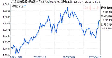 汇添富新消费基金净值今日表现如何？-第3张图片-华宇铭诚