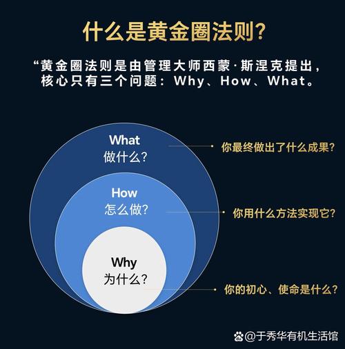 投资理财五大定律具体指什么？-第2张图片-华宇铭诚