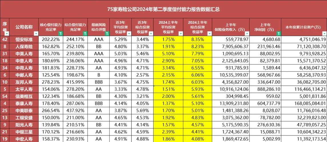 投资收益率预期收益-第2张图片-华宇铭诚
