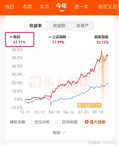投资收益率预期收益-第3张图片-华宇铭诚
