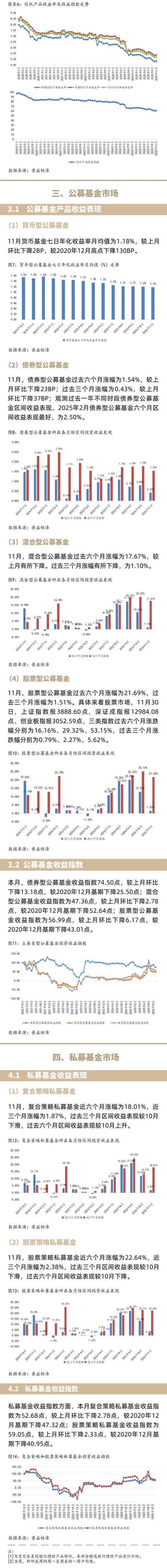 私募股权投资收益率如何？-第1张图片-华宇铭诚