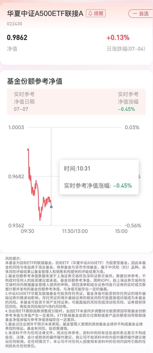 中邮二号基金净值今日多少？-第2张图片-华宇铭诚