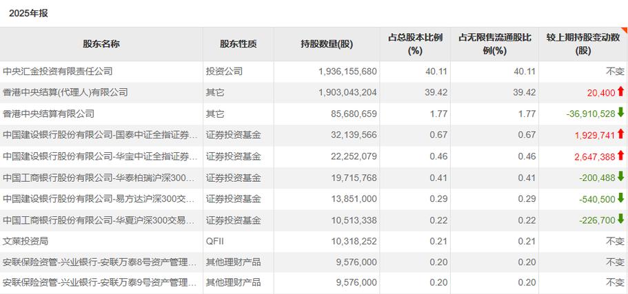 中国四开基金资金从何而来？-第3张图片-华宇铭诚