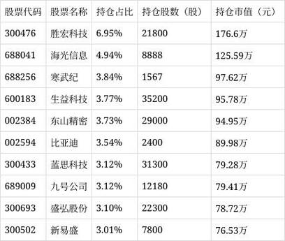 博士第三产业基金净值表现如何？-第1张图片-华宇铭诚