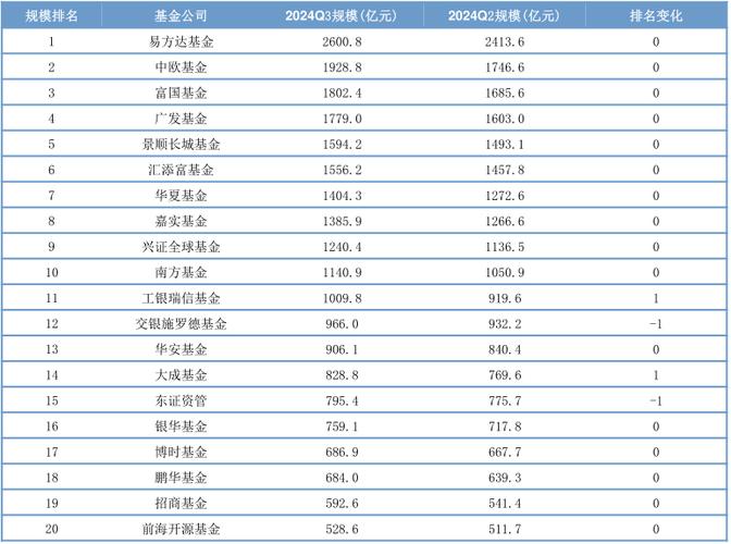 博士第三产业基金净值表现如何？-第2张图片-华宇铭诚