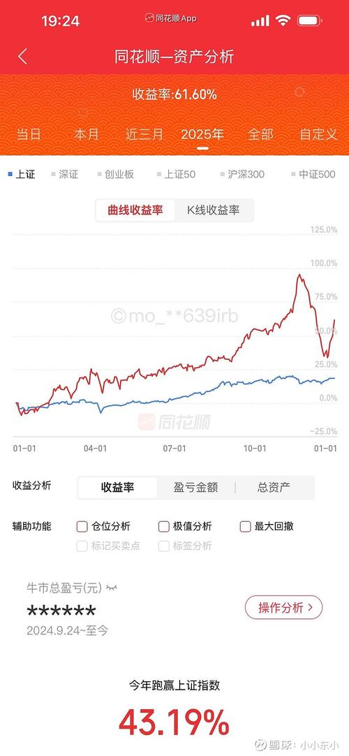 博士第三产业基金净值表现如何？-第3张图片-华宇铭诚