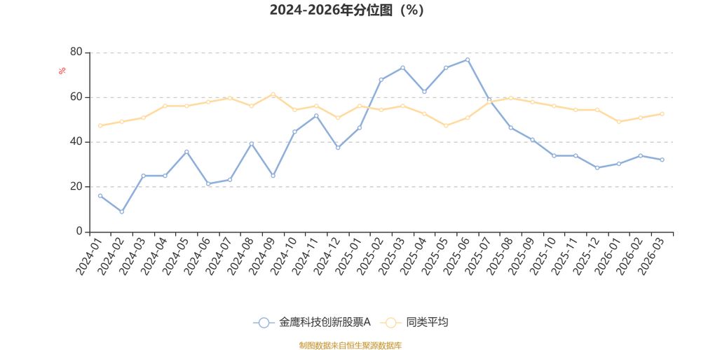 金鹰创新科技基金净值今日多少？-第2张图片-华宇铭诚