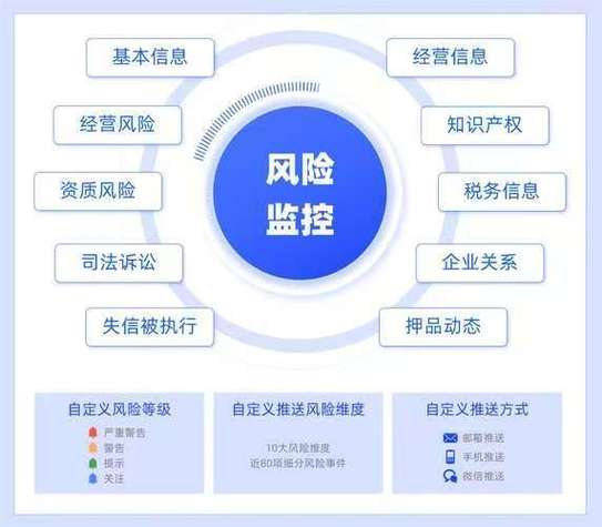 第三方投资理财风险如何识别？-第2张图片-华宇铭诚