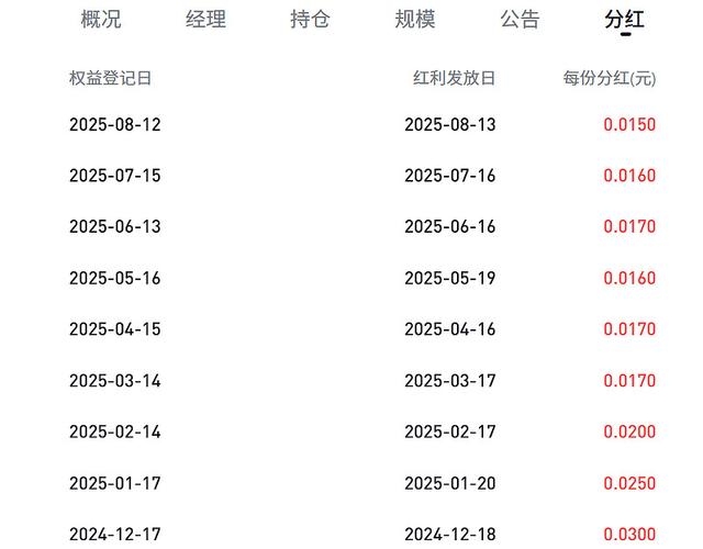 东方红8号基金值得买吗？-第1张图片-华宇铭诚