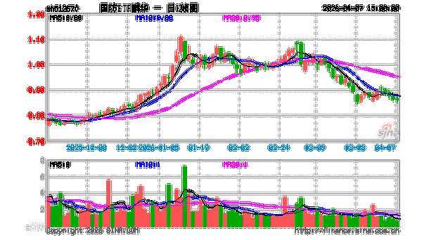 鹏华国防军工基金净值今日多少？-第2张图片-华宇铭诚