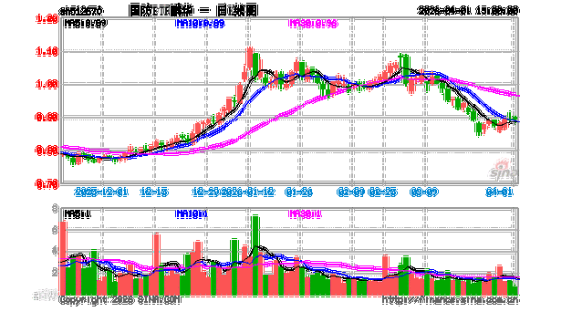 鹏华国防军工基金净值今日多少？-第1张图片-华宇铭诚