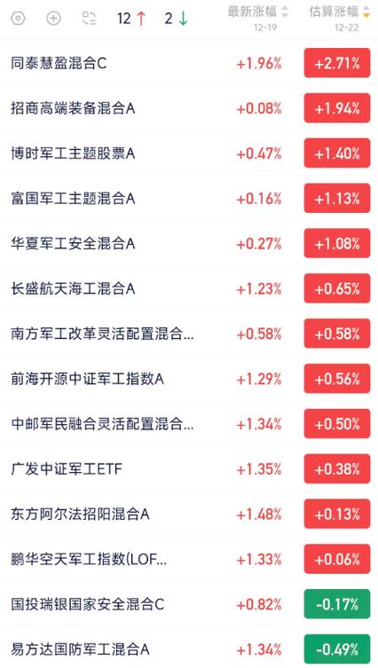 鹏华国防军工基金净值今日多少？-第3张图片-华宇铭诚