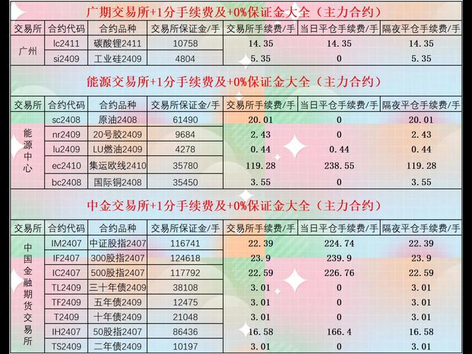 期货日内交易手续费怎么算才划算？-第2张图片-华宇铭诚