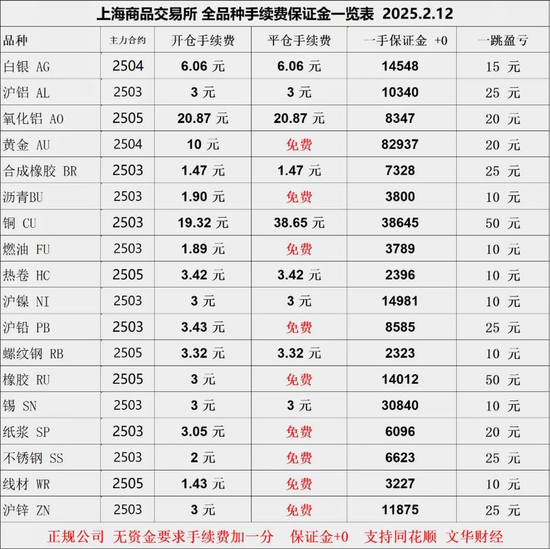 期货日内平仓手续费怎么算？-第2张图片-华宇铭诚