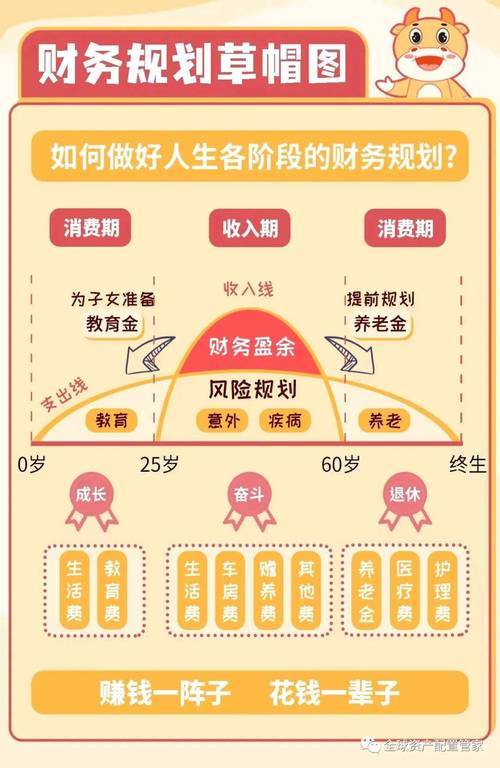 较好的理财投资方式有哪些？-第3张图片-华宇铭诚