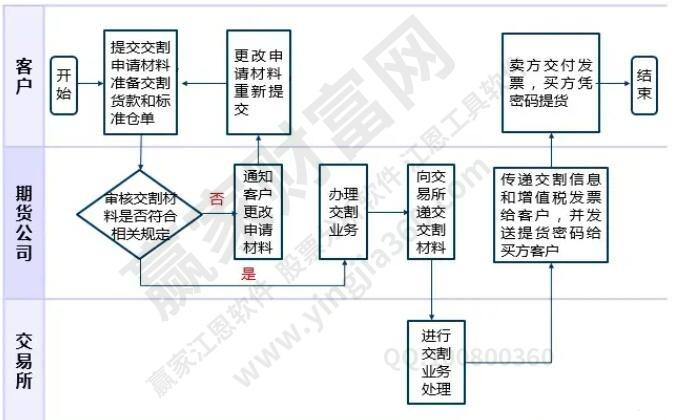 期货交易制度具体包含哪些内容？-第1张图片-华宇铭诚