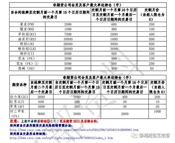 期货交易制度具体包含哪些内容？-第2张图片-华宇铭诚