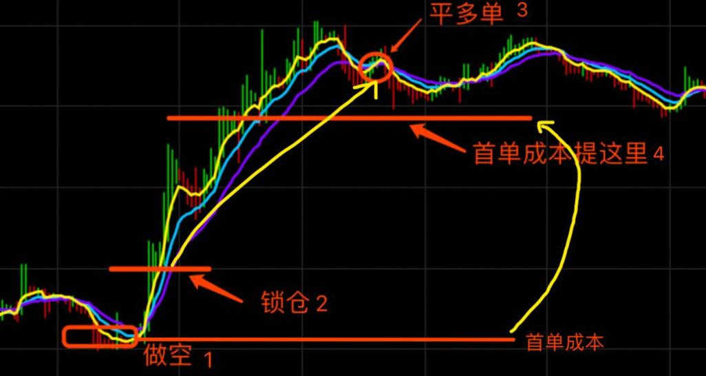 期货锁仓是什么意思？-第2张图片-华宇铭诚
