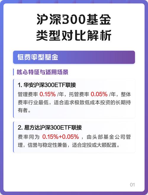 本基金和沪深300有何区别？-第2张图片-华宇铭诚