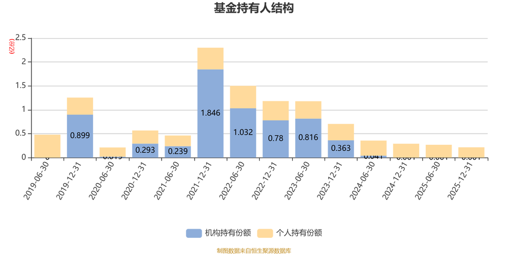 中邮风格轮动基金净值表现如何？-第1张图片-华宇铭诚