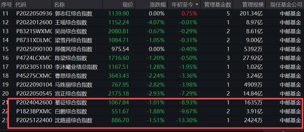 中邮风格轮动基金净值表现如何？-第2张图片-华宇铭诚