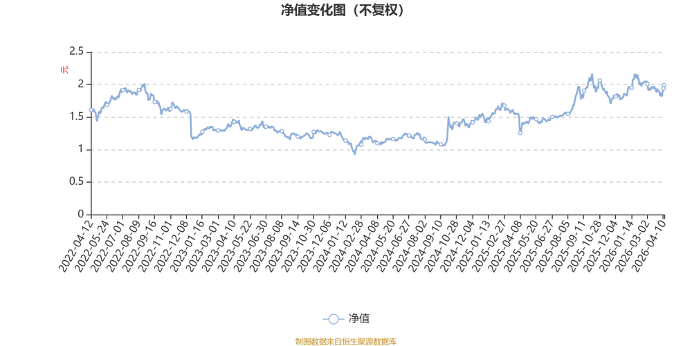 中邮风格轮动基金净值表现如何？-第3张图片-华宇铭诚