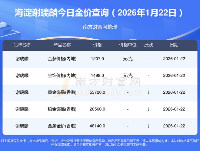 货币基金最低投资多少？-第1张图片-华宇铭诚
