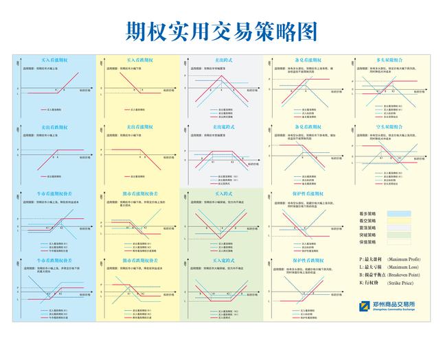 期货交易资金管理策略如何制定？-第2张图片-华宇铭诚