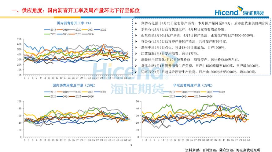 期货沥青价格跟原油走势关联吗？-第1张图片-华宇铭诚