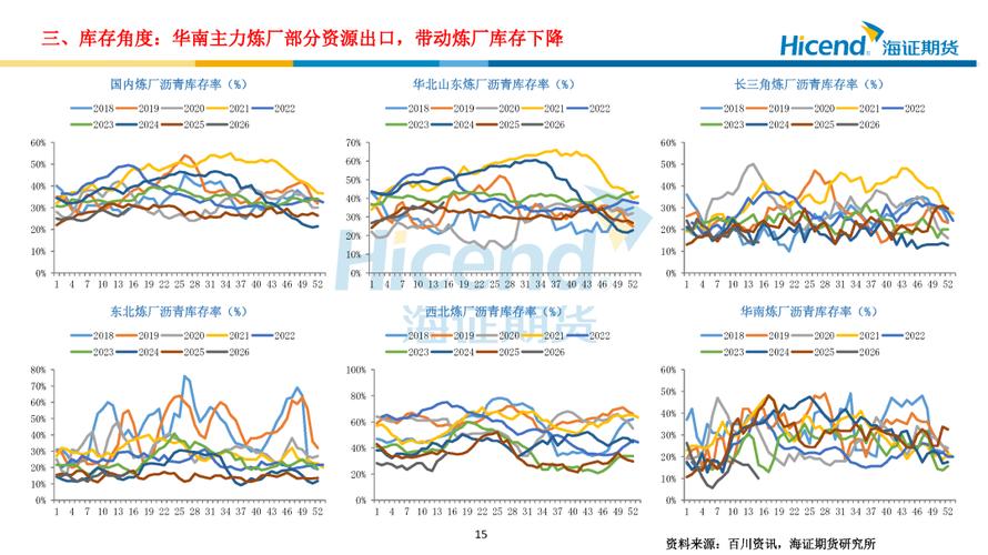 期货沥青价格跟原油走势关联吗？-第3张图片-华宇铭诚