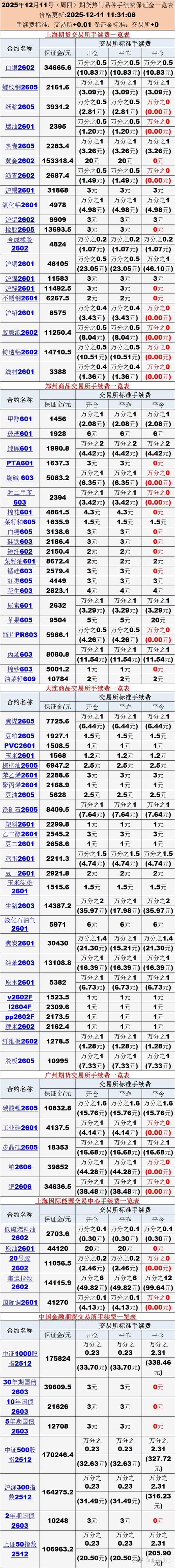 商品期货保证金比例如何调整？-第2张图片-华宇铭诚