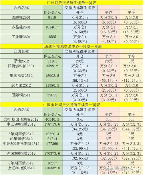 商品期货保证金比例如何调整？-第1张图片-华宇铭诚
